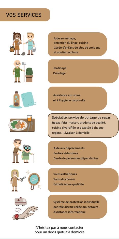 Services